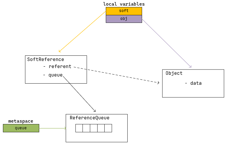 Java中的四种Reference-鸿蒙开发者社区