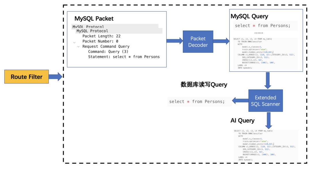 RDS MySQL Machine Learning服务公测-开源基础软件社区