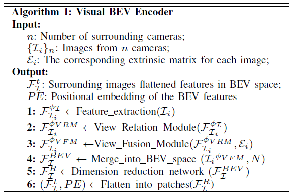首篇！BEV-Locator：多目端到端视觉语义定位网络-清华&轻舟智航-开源基础软件社区