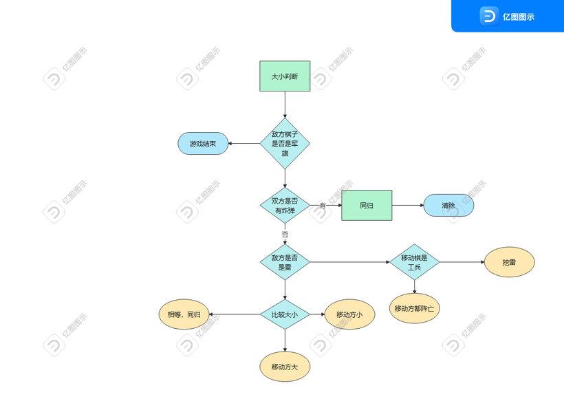 OpenHarmony 游戏开发探索之军棋翻翻棋实现-鸿蒙开发者社区