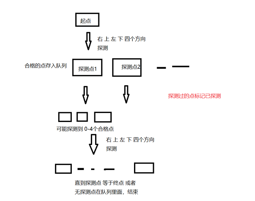 OpenHarmony 军棋工兵寻径算法的实现-鸿蒙开发者社区