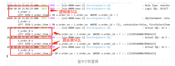 一文快速入门分库分表中间件 Sharding-JDBC （必修课）-开源基础软件社区