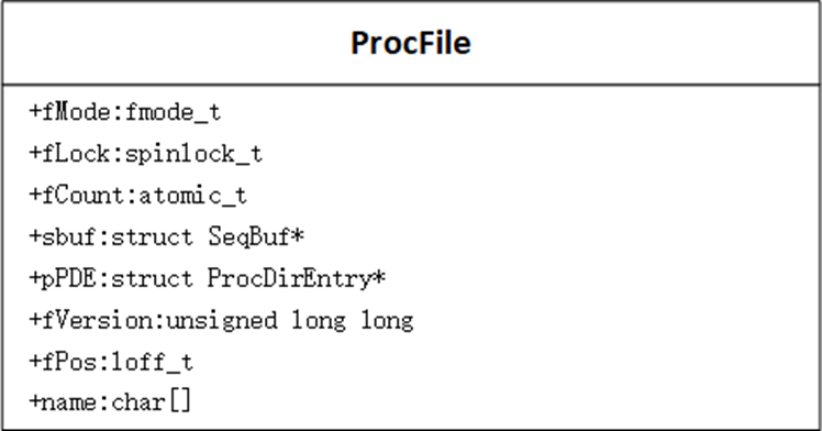 LiteOS-A内核中的procfs文件系统分析-鸿蒙开发者社区