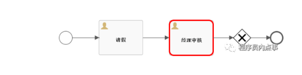 真是没想到，Springboot + Flowable 开发工作流会这么简单！-鸿蒙开发者社区