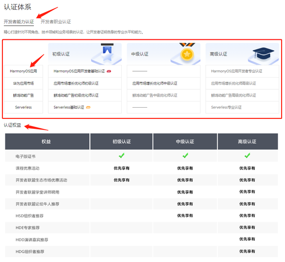 初学者试试，HarmonyOS应用开发者基础认证-鸿蒙开发者社区