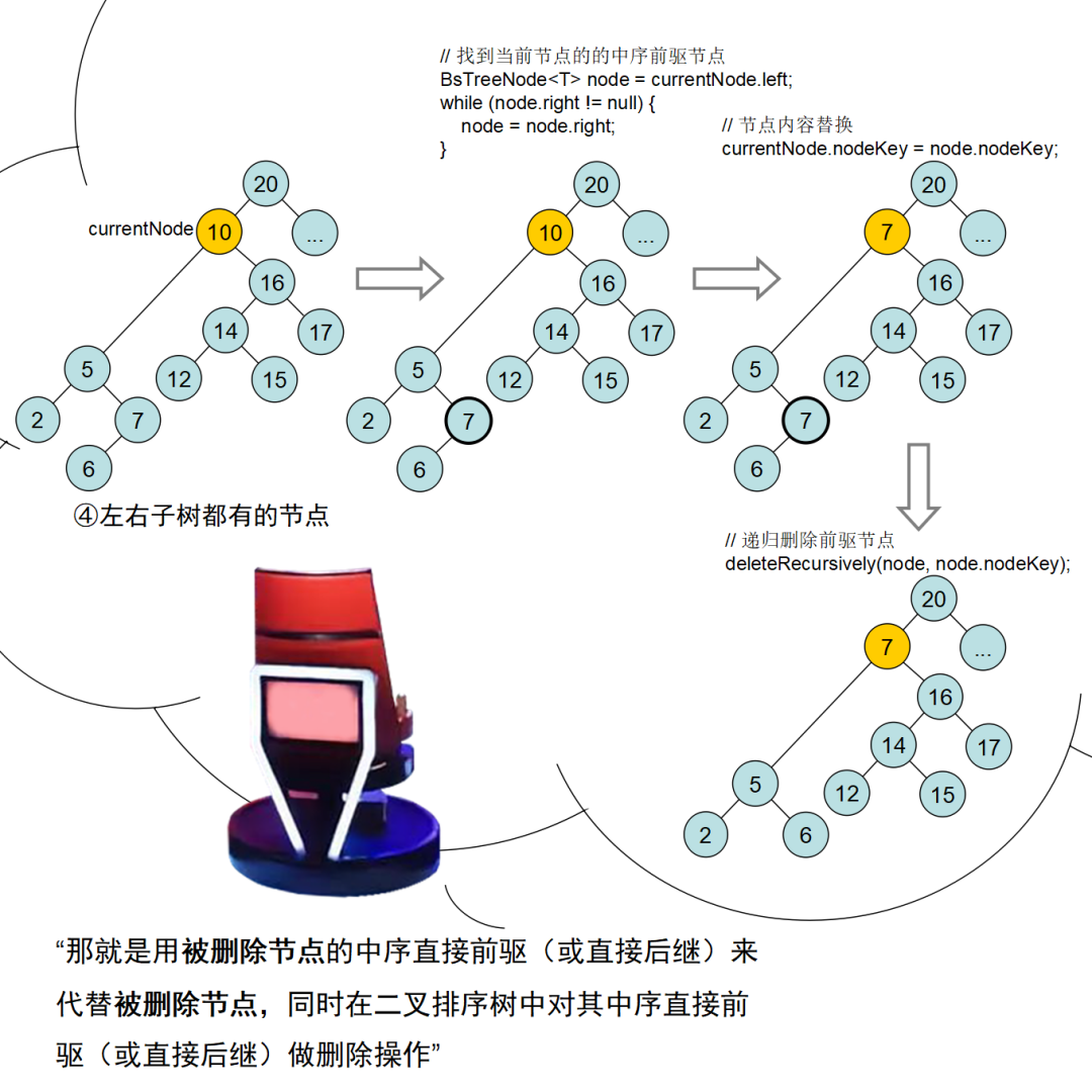 红黑树杀人事件始末-鸿蒙开发者社区