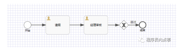 真是没想到，Springboot + Flowable 开发工作流会这么简单！-鸿蒙开发者社区