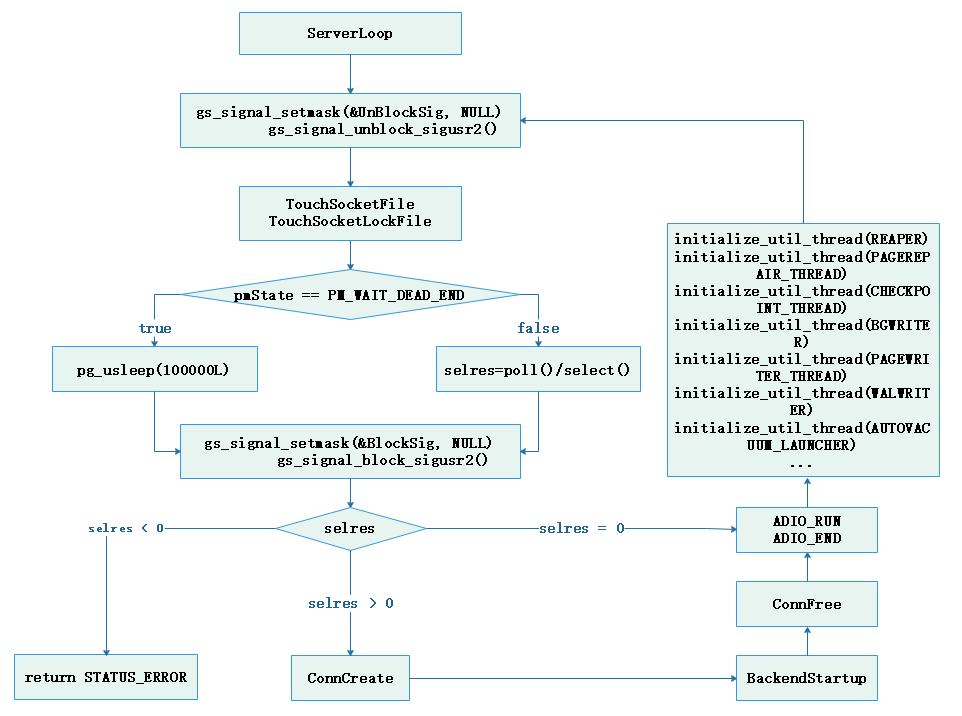 openGauss内核分析（一）：多线程架构启动过程详解-开源基础软件社区