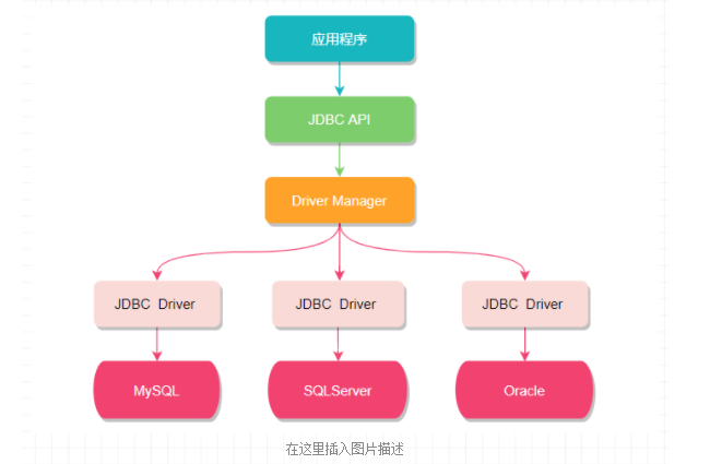一文快速入门分库分表中间件 Sharding-JDBC （必修课）-鸿蒙开发者社区