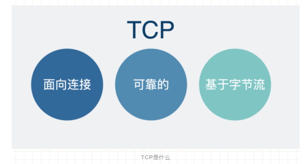 用了TCP协议，就一定不会丢包吗？-鸿蒙开发者社区