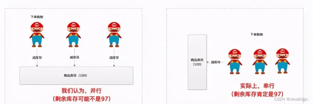 电商库存系统设计案例详解（上）-鸿蒙开发者社区