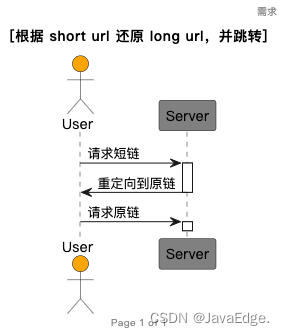 短链系统设计(design tiny url)-开源基础软件社区