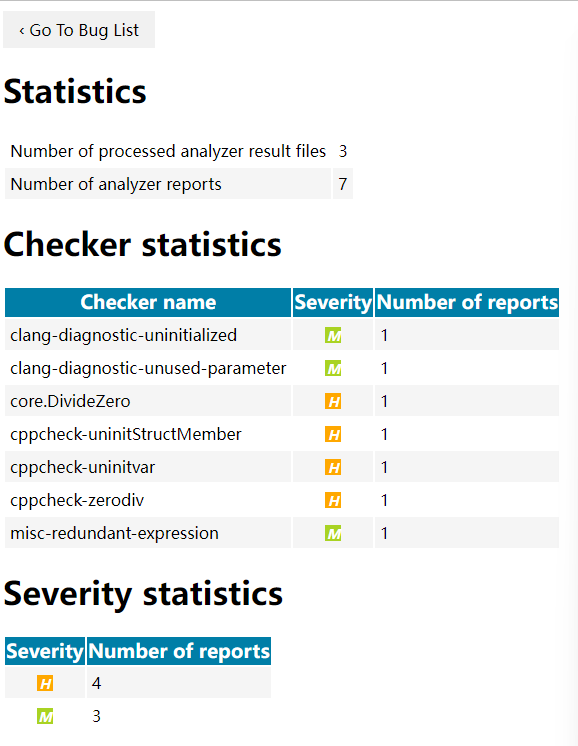 #盲盒+码#  Clang Static Analyzer （2） CodeChecker-开源基础软件社区