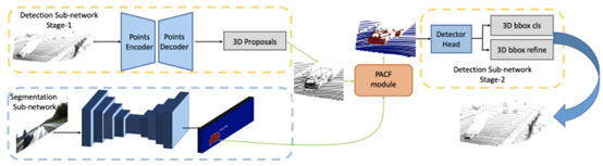 多模态3D目标检测发展路线方法汇总(决策级/特征级/点/体素融合）-开源基础软件社区