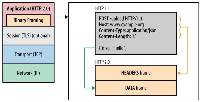 51 张图助你彻底掌握 HTTP 协议-开源基础软件社区