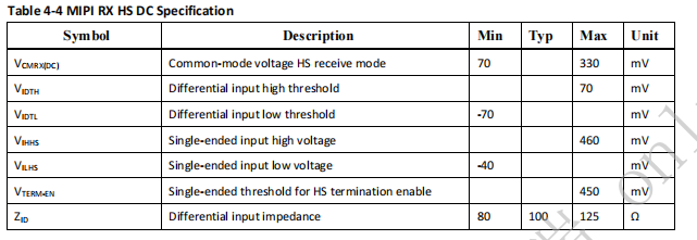 CS5518/MIPI转LVDS转换方案芯片|CS5518规格书-开源基础软件社区