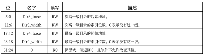 # loongarch架构介绍#[三]地址翻译-开源基础软件社区