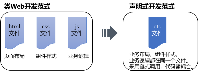 ACE代码框架总结-鸿蒙开发者社区