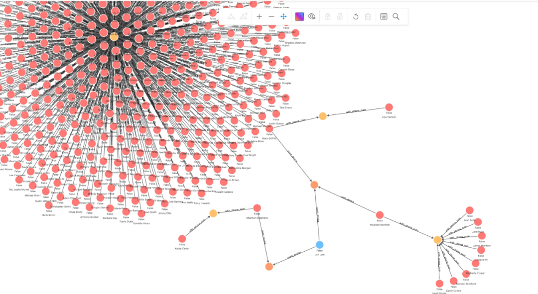 基于 NebulaGraph 图数据库的欺诈检测方法与代码示例-开源基础软件社区