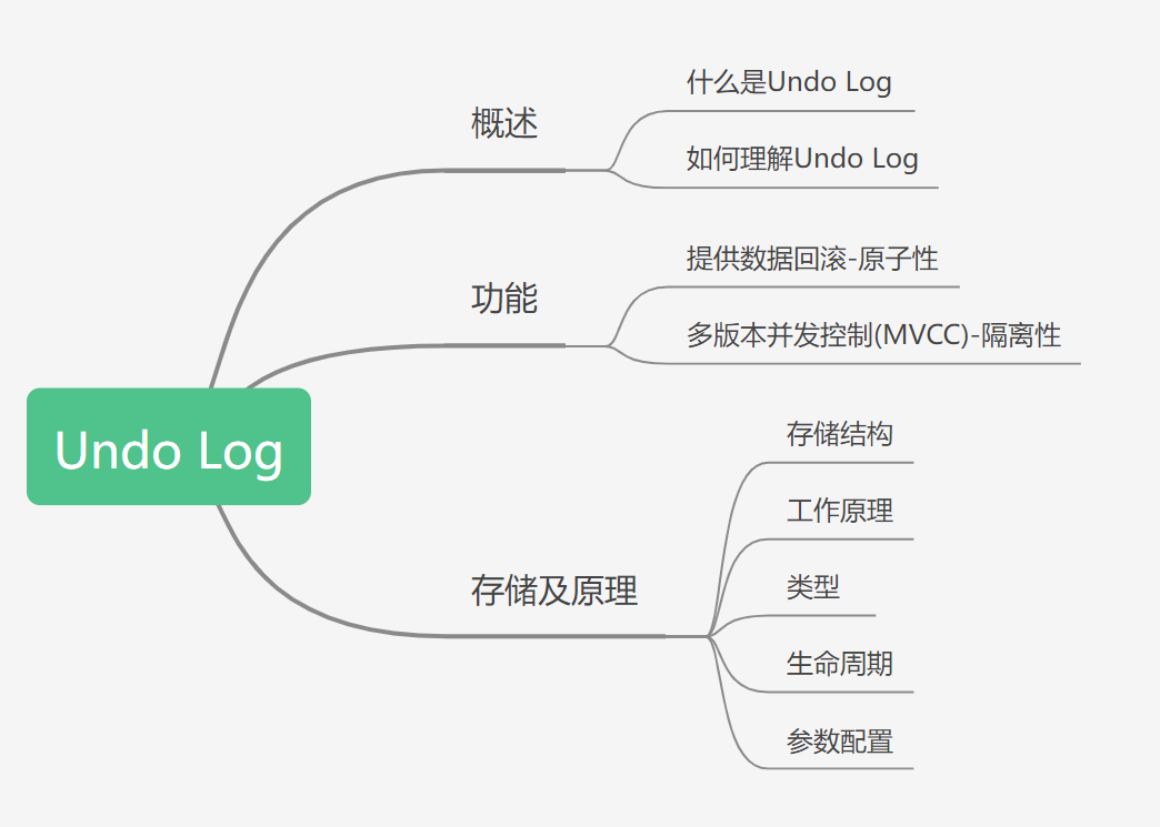 图文结合带你搞定MySQL日志之Undo log(回滚日志)-开源基础软件社区