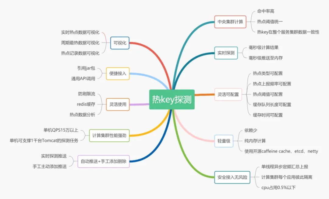 京东毫秒级热key探测框架设计与实践-开源基础软件社区