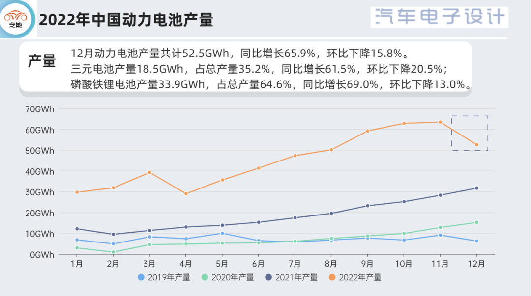 2022年中国动力电池报告-鸿蒙开发者社区