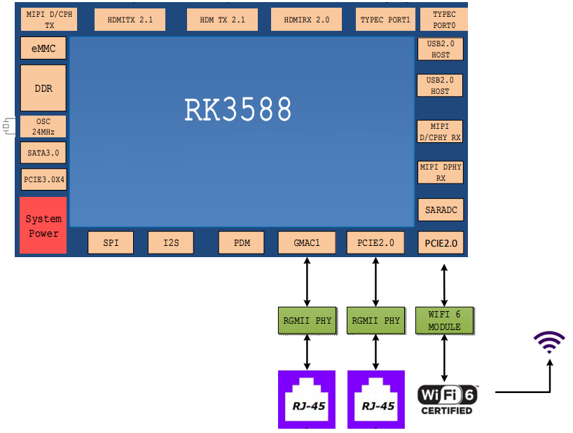 RK系列开发板HDF-WiFi驱动适配指南-鸿蒙开发者社区