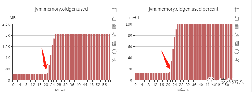 记一次公司JVM堆溢出抽茧剥丝定位的过程-开源基础软件社区