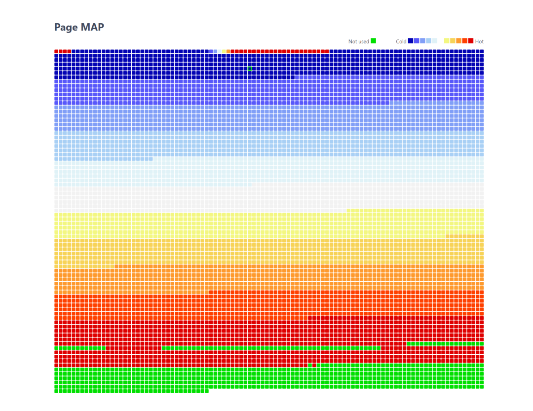 用 LSN 画个 PAGE MAP-开源基础软件社区