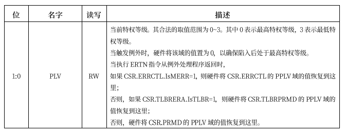 # loongarch架构介绍#[三]地址翻译-开源基础软件社区