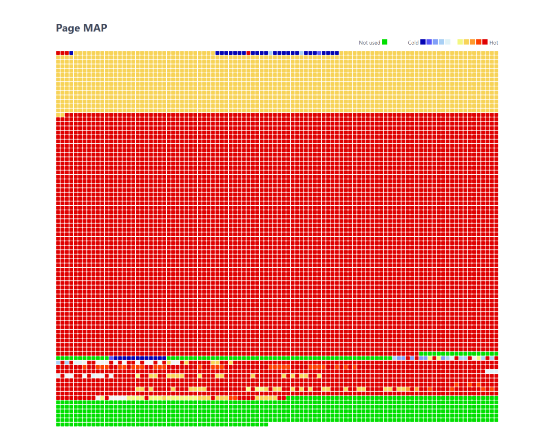 用 LSN 画个 PAGE MAP-开源基础软件社区