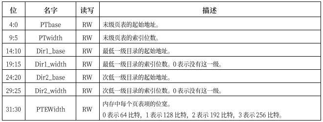 # loongarch架构介绍#[三]地址翻译-开源基础软件社区