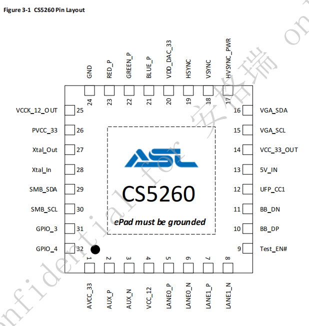 CS5260规格书｜type-C转VGA芯片设计参数｜CS5260详细资料-鸿蒙开发者社区