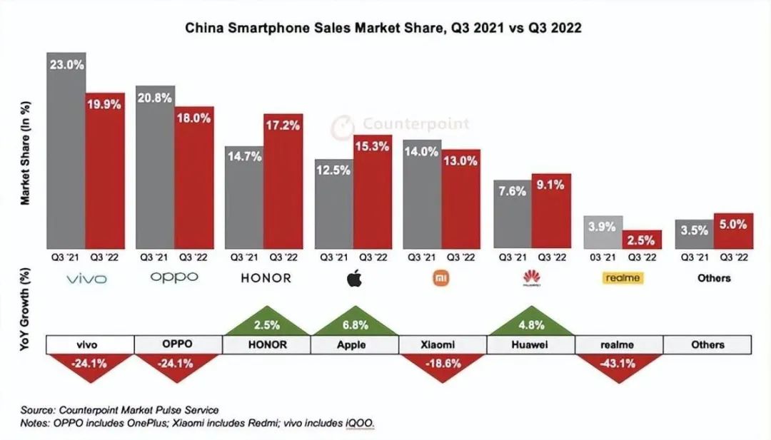 2023年中国顾客手机推荐度排名：华为第二-开源基础软件社区