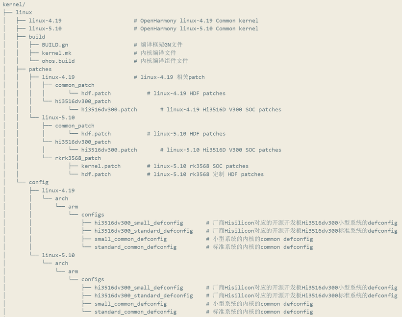 OpenHarmony内核学习[1]--单独编译OpenHarmony标准系统内核-开源基础软件社区