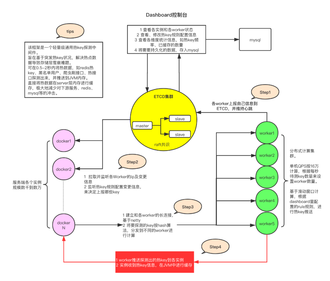 京东毫秒级热key探测框架设计与实践-开源基础软件社区