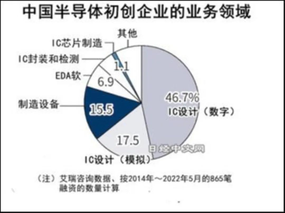 中国芯片公司，去年消失了5746家！-开源基础软件社区
