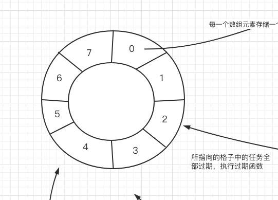 Kafka的心跳处理机制竟然用到了时间轮算法？-鸿蒙开发者社区