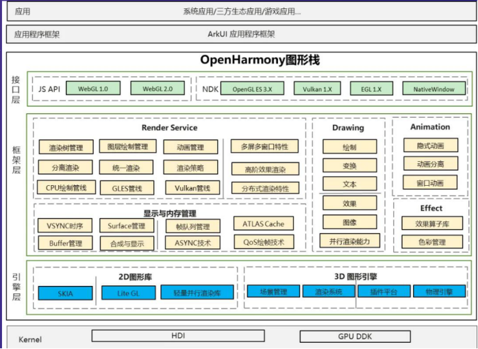 #创作者激励#OpenHarmony 3D显示支持-鸿蒙开发者社区