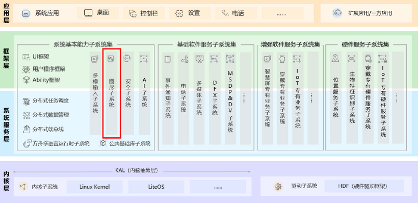 由浅入深学习新模块之window_manager（一）-鸿蒙开发者社区