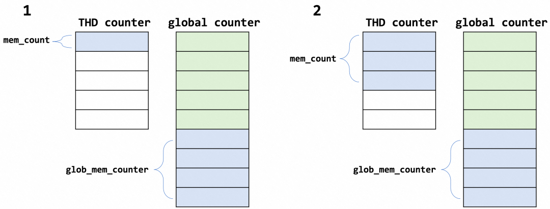 【走进RDS】之MySQL内存分配与管理（下篇）-鸿蒙开发者社区