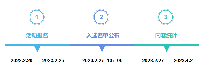 【结果公布】领航计划——2023年开源社区优质创作者激励-鸿蒙开发者社区