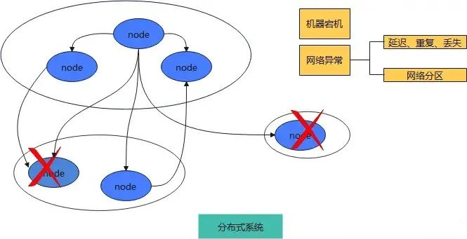 聊聊 分布式一致性算法协议 Paxos-鸿蒙开发者社区