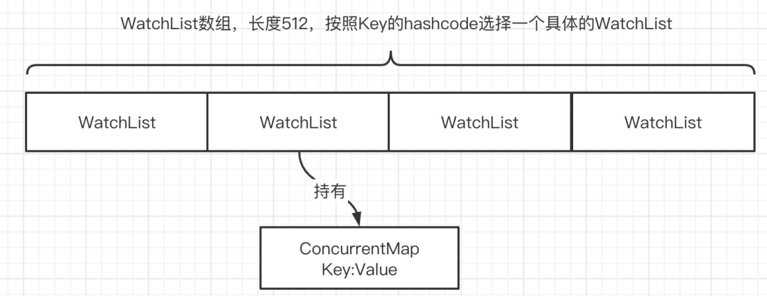 Kafka的心跳处理机制竟然用到了时间轮算法？-鸿蒙开发者社区