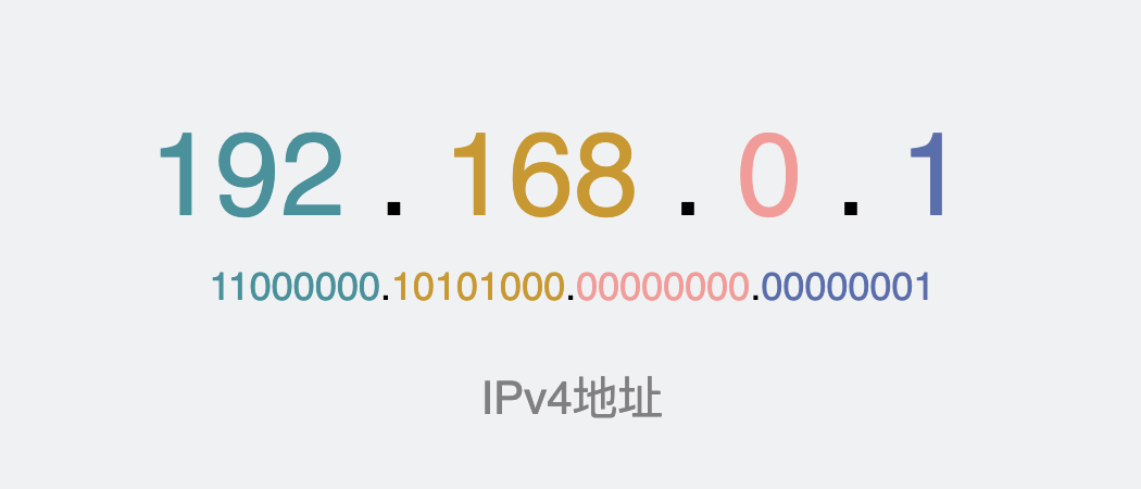 为什么我们家里的IP都是192.168开头的？-开源基础软件社区