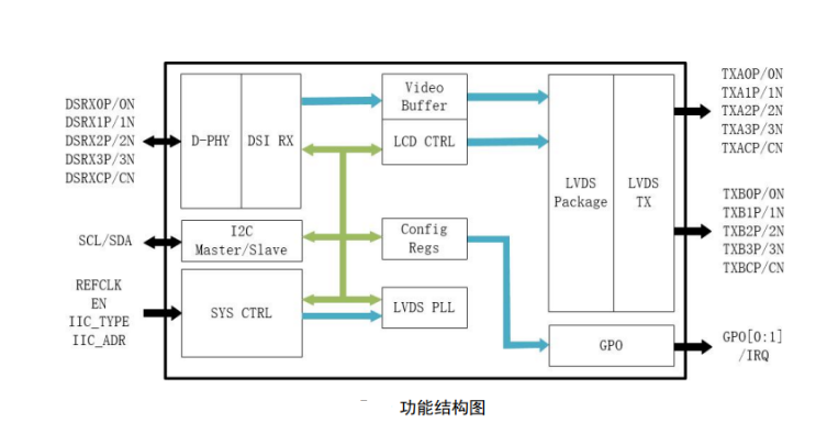CS5518MIPI转LVDS的视频桥接芯片替代东芝TC358775XBG方案-开源基础软件社区