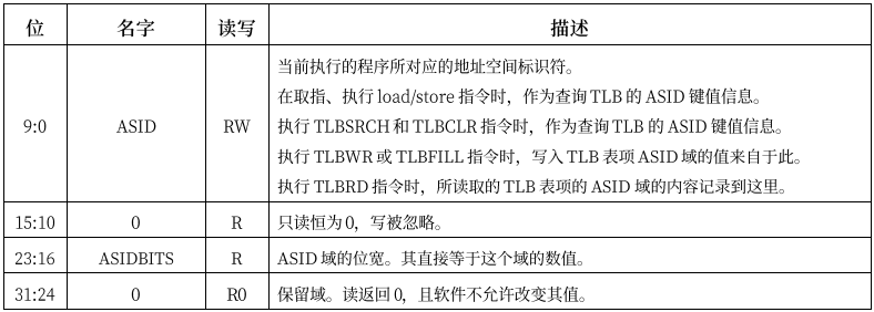  #loongarch架构介绍# [五] TLB维护-开源基础软件社区