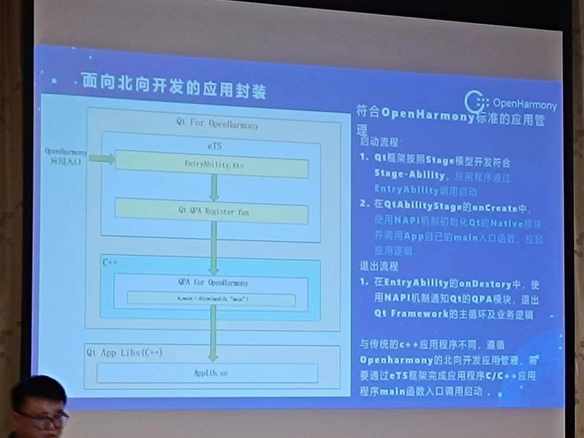 #峰会见闻#技术构筑万物智联-OpenHarmony技术峰会记录（230225)-开源基础软件社区