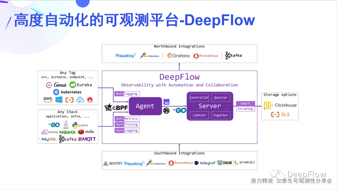 DeepFlow AutoTagging 10x 性能提升实战-开源基础软件社区
