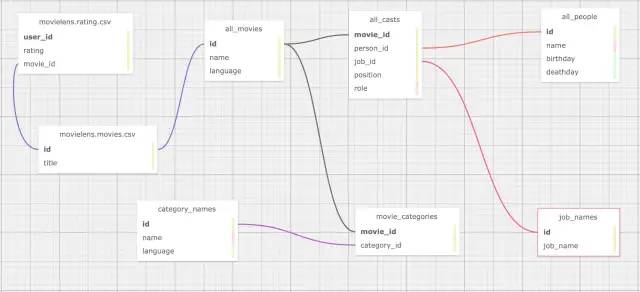 有了 ETL 数据神器 dbt，表数据秒变 NebulaGraph 中的图数据-开源基础软件社区